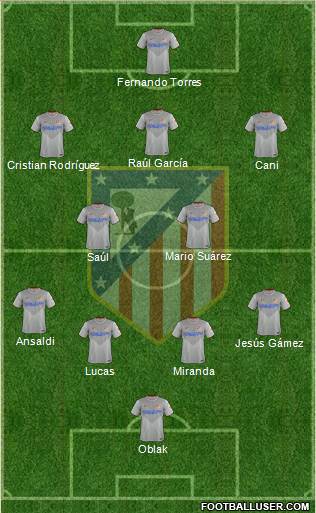 C. Atlético Madrid S.A.D. Formation 2015