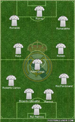 Real Madrid C.F. Formation 2015