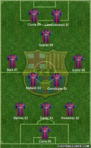 F.C. Barcelona Formation 2015