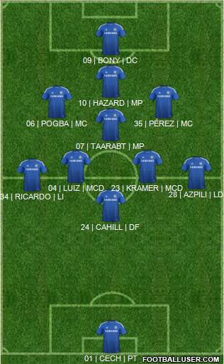 Chelsea Formation 2015