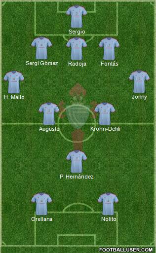 R.C. Celta S.A.D. Formation 2015