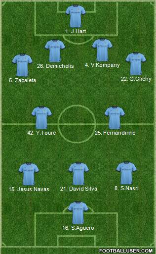 Manchester City Formation 2015