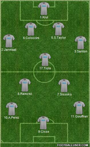 Newcastle United Formation 2015