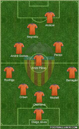 Valencia C.F., S.A.D. Formation 2015