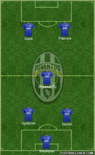 Juventus Formation 2015