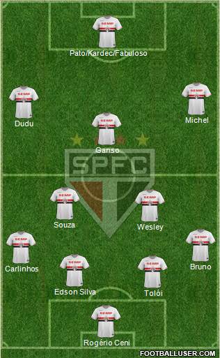 São Paulo FC Formation 2015