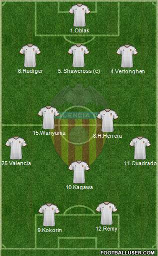 Valencia C.F., S.A.D. Formation 2015