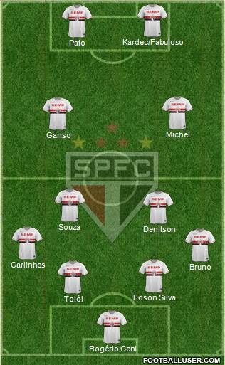 São Paulo FC Formation 2015