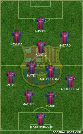 F.C. Barcelona Formation 2015