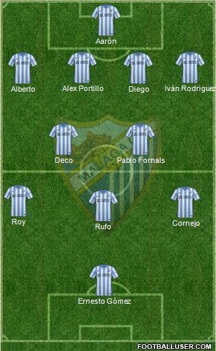Málaga C.F., S.A.D. Formation 2015