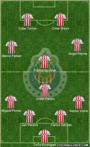 Club Guadalajara Formation 2015
