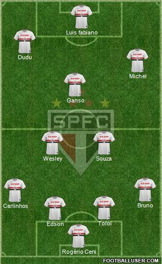 São Paulo FC Formation 2015