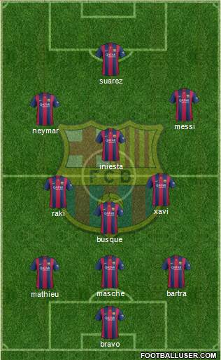 F.C. Barcelona Formation 2015