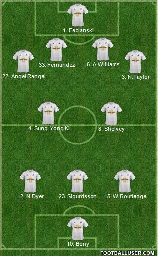 Swansea City Formation 2015