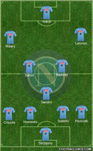 Napoli Formation 2015