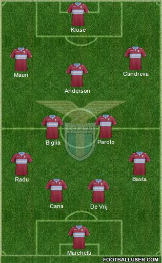 S.S. Lazio Formation 2015