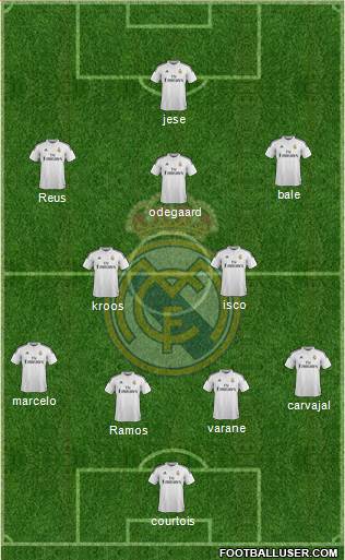 Real Madrid C.F. Formation 2015