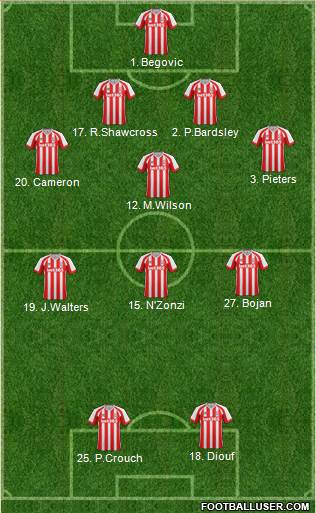 Stoke City Formation 2015