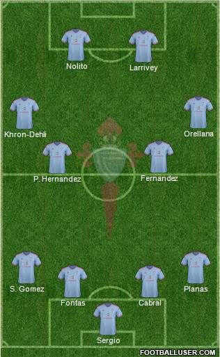 R.C. Celta S.A.D. Formation 2015