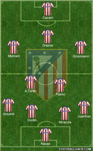 C. Atlético Madrid S.A.D. Formation 2015