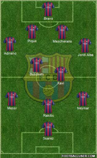 F.C. Barcelona Formation 2015