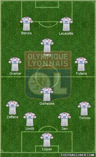 Olympique Lyonnais Formation 2015