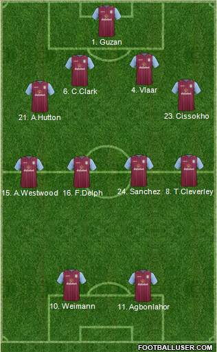 Aston Villa Formation 2015