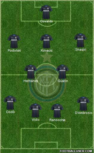 F.C. Internazionale Formation 2015