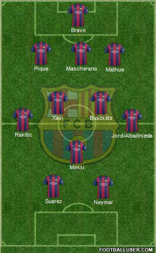 F.C. Barcelona Formation 2015