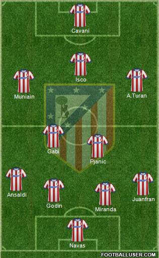 C. Atlético Madrid S.A.D. Formation 2015