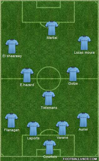 Manchester City Formation 2015
