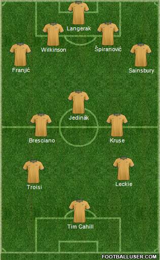 Australia Formation 2015