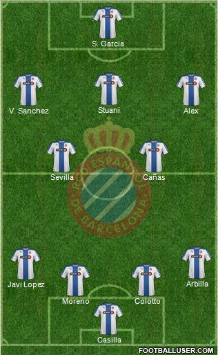 R.C.D. Espanyol de Barcelona S.A.D. Formation 2015