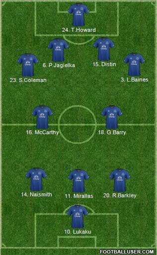 Everton Formation 2015