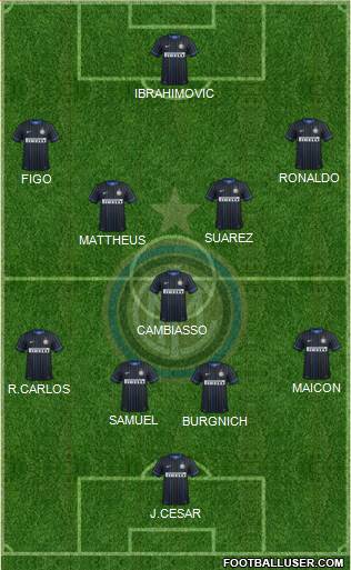 F.C. Internazionale Formation 2015