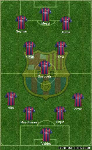 F.C. Barcelona Formation 2015