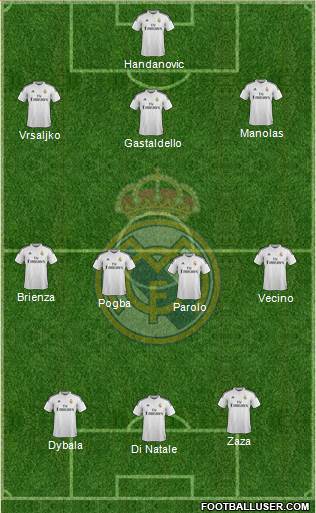 Real Madrid C.F. Formation 2015