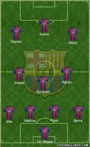 F.C. Barcelona Formation 2015