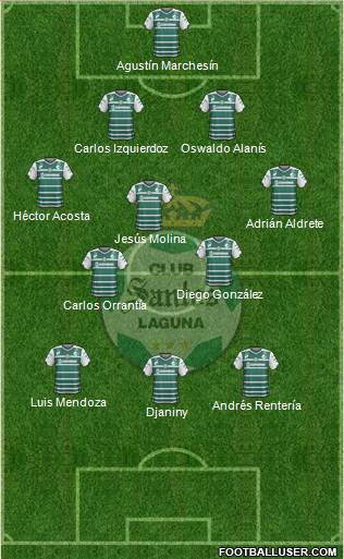 Club Deportivo Santos Laguna Formation 2015