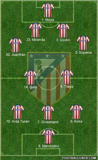 C. Atlético Madrid S.A.D. Formation 2015