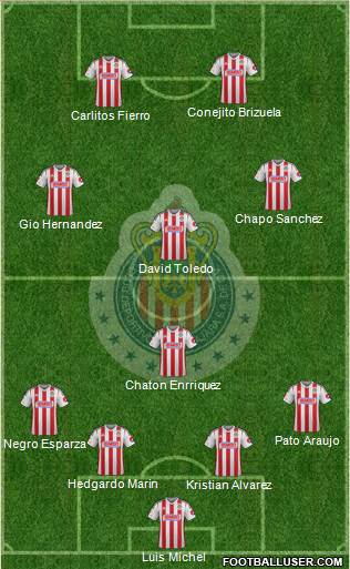 Club Guadalajara Formation 2015
