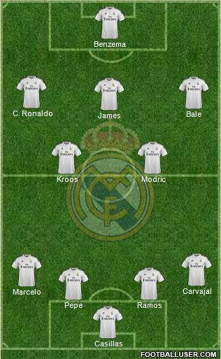 Real Madrid C.F. Formation 2015