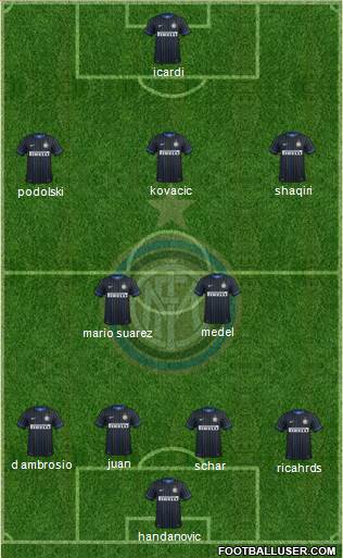 F.C. Internazionale Formation 2015