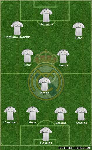 Real Madrid C.F. Formation 2015