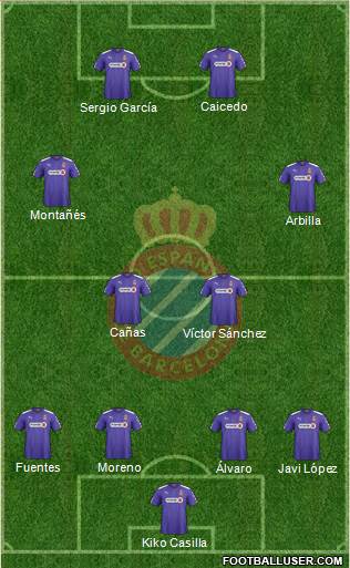 R.C.D. Espanyol de Barcelona S.A.D. Formation 2015