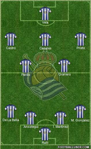 Real Sociedad S.A.D. Formation 2015