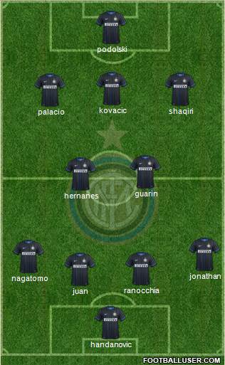 F.C. Internazionale Formation 2015