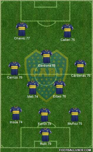 Boca Juniors Formation 2015