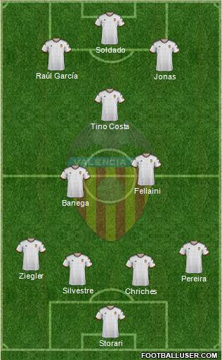 Valencia C.F., S.A.D. Formation 2015