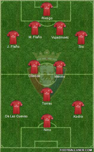 C. At. Osasuna Formation 2015